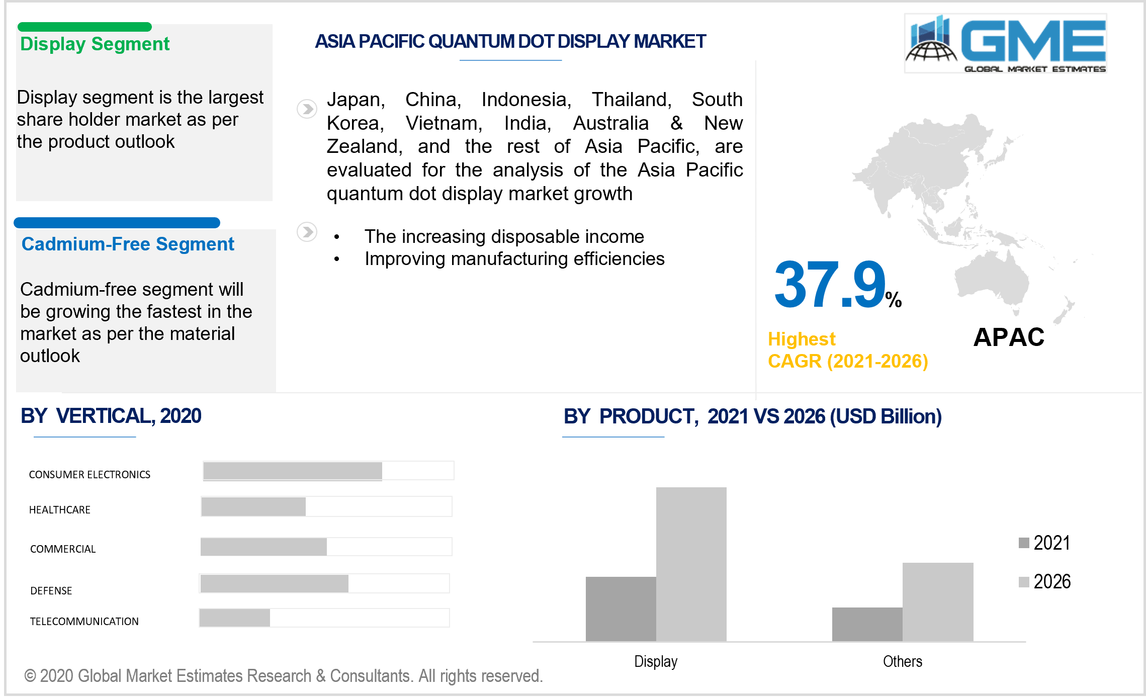 asia pacific quantum dot display market